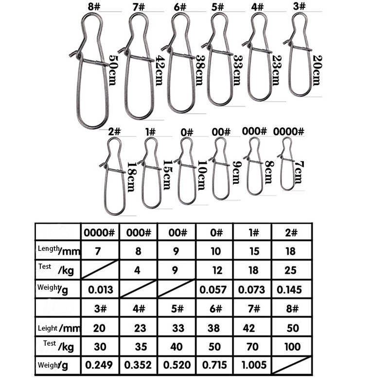 100 adet Paslanmaz Çelik Balık - Fishing Hook Stainless Steel incelemesi ve fiyatı